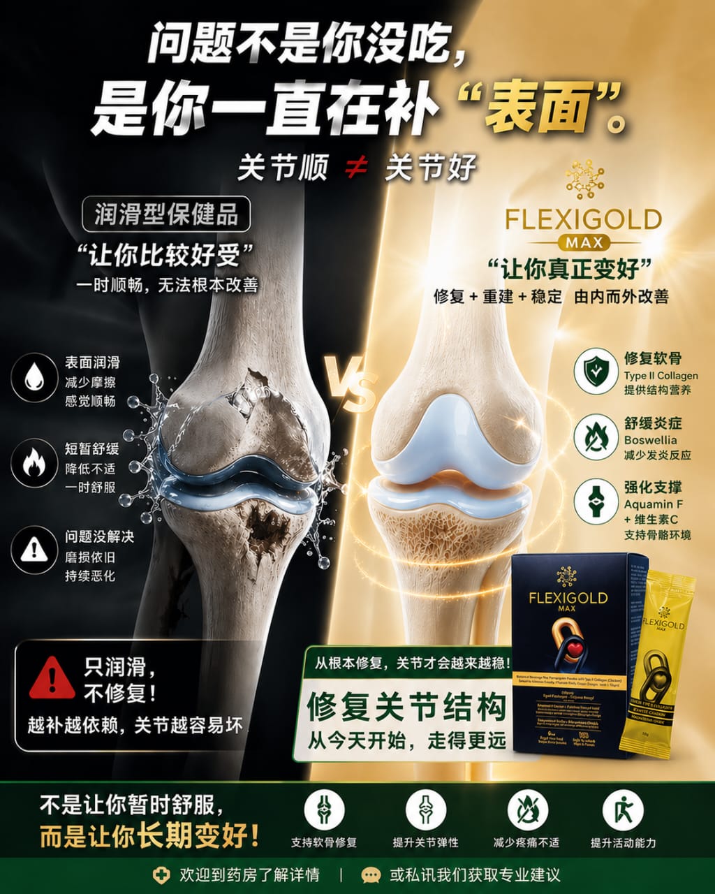 FlexiGold Max™ 比较：表面润滑 vs 结构性关节修复